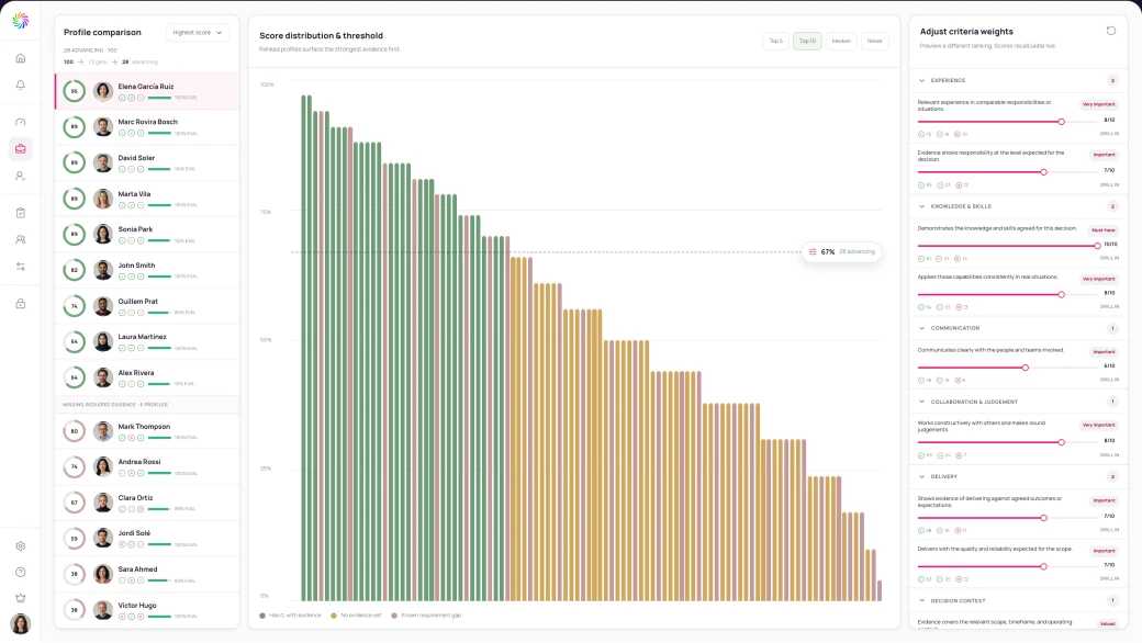BlindStairs people evaluation dashboard showing ranked profiles, evidence distribution and adjustable criteria