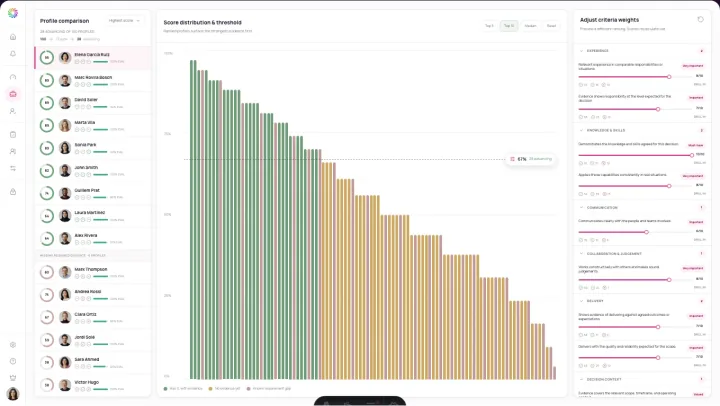 BlindStairs people evaluation dashboard showing ranked profiles, evidence distribution and adjustable criteria